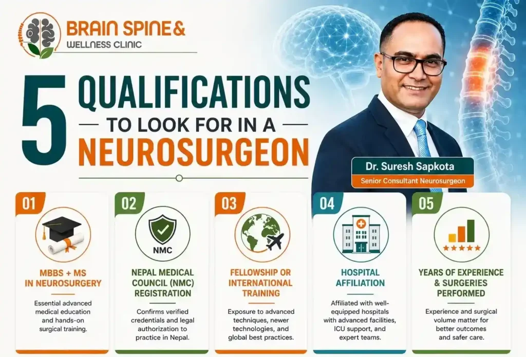 Qualifications to Look for in a Neurosurgeon kathmandu